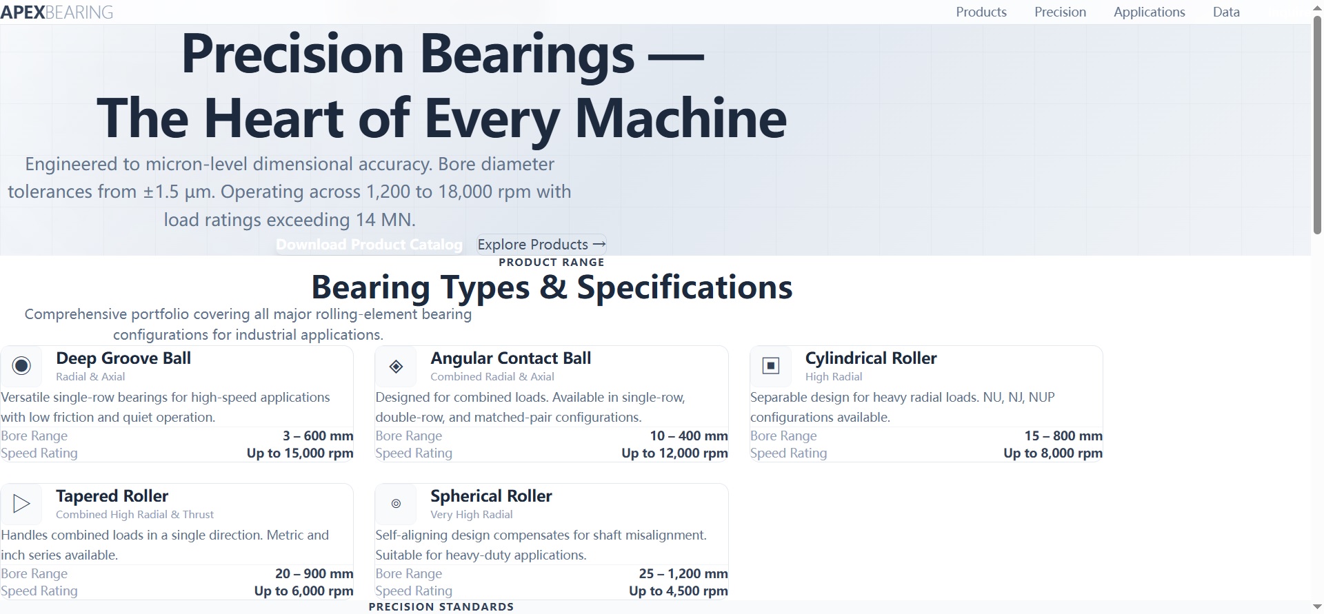 "Bearings Industry — AI Code Generation for General Equipment Manufacturing Digital Transformation"